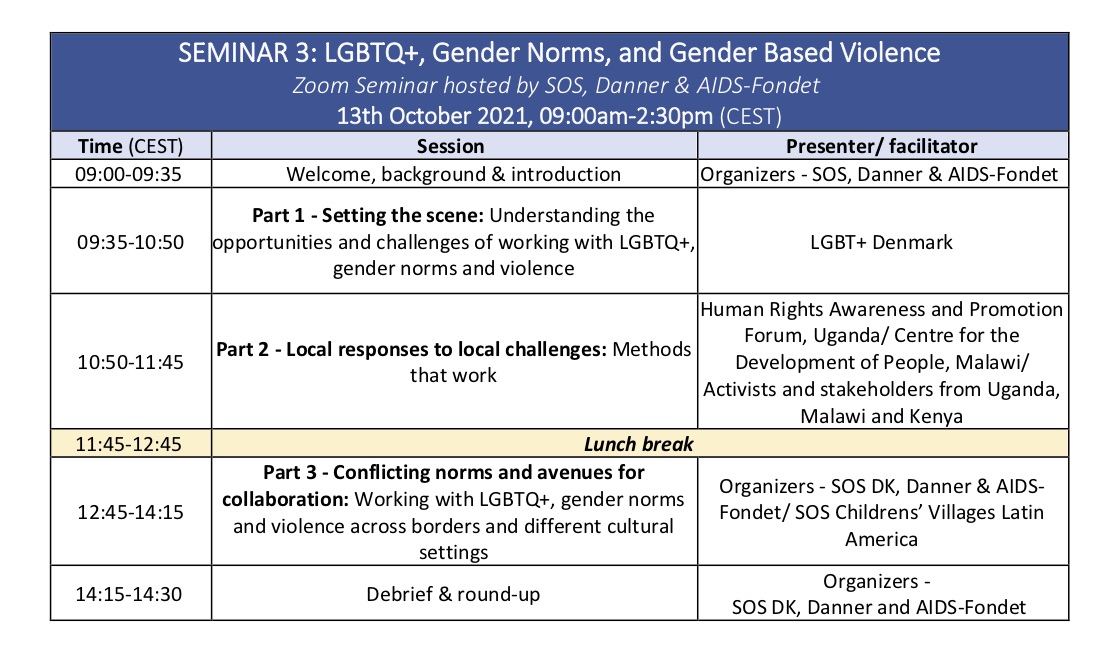 Seminar 3. LGBTQ Gender Norms and Gender Based Violence